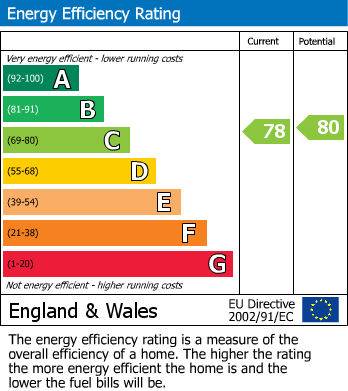 Energy Performance Certificate for Birmingham Road, Walsall, West Midlands