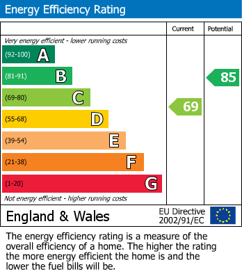 Energy Performance Certificate for Hobart Drive, Walsall, West Midlands