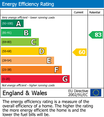 Energy Performance Certificate for Bentley Lane, Walsall, West Midlands