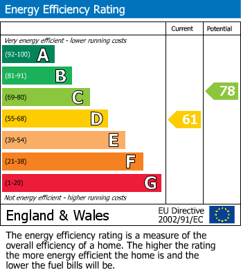 Energy Performance Certificate for Calthorpe Close, Walsall, West Midlands