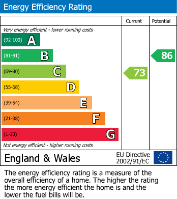 Energy Performance Certificate for Honeybourne Way, Willenhall, West Midlands