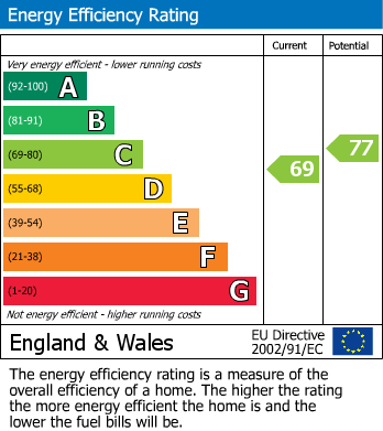 Energy Performance Certificate for Shelfield, Walsall, West Midlands