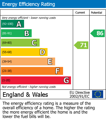 Energy Performance Certificate for Bloxwich, Walsall, West Midlands