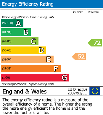 Energy Performance Certificate for Tong Street, Walsall, West Midlands