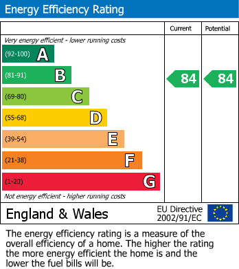 Energy Performance Certificate for The Courtyard, Willenhall, West Midlands