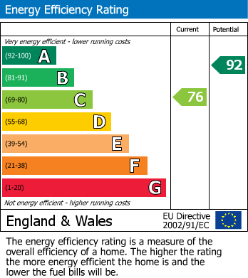 Energy Performance Certificate for Yorkshire Grove, Walsall, West Midlands