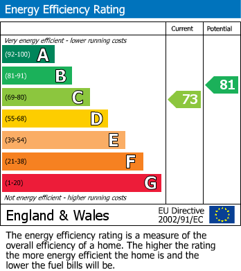 Energy Performance Certificate for Woodside Close, Walsall, West Midlands