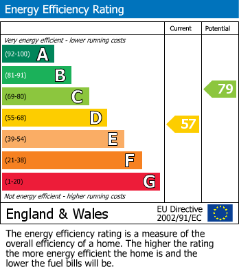 Energy Performance Certificate for Broadway North, Walsall, West Midlands