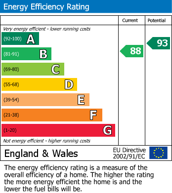 Energy Performance Certificate for Orchard Hills, Walsall, West Midlands