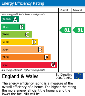 Energy Performance Certificate for Marsh Street, Walsall, West Midlands