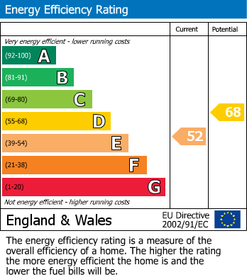 Energy Performance Certificate for Bloxwich, Walsall, West Midlands