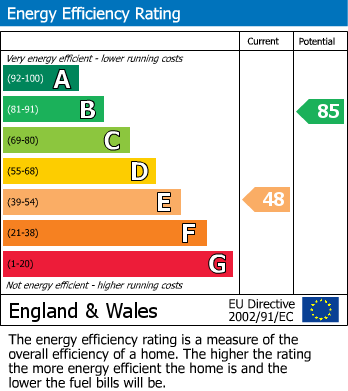 Energy Performance Certificate for Princes Avenue, Walsall, West Midlands