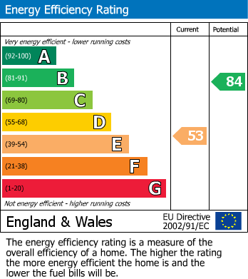 Energy Performance Certificate for Great Wyrley, Walsall, Staffordshire