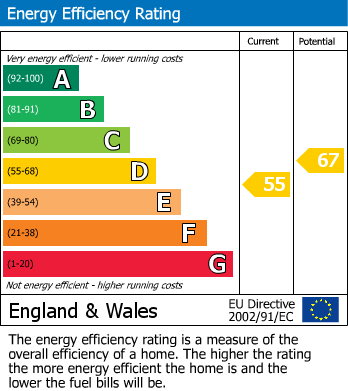 Energy Performance Certificate for Pelsall, Walsall, West Midlands