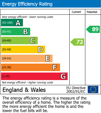 Energy Performance Certificate for Tamebridge, Walsall, West Midlands