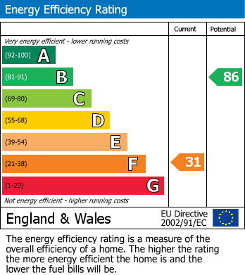 Energy Performance Certificate for Reedswood Close, Walsall, West Midlands