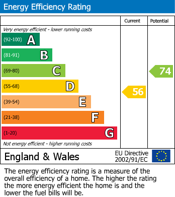 Energy Performance Certificate for Delves Green Road, Walsall, West Midlands