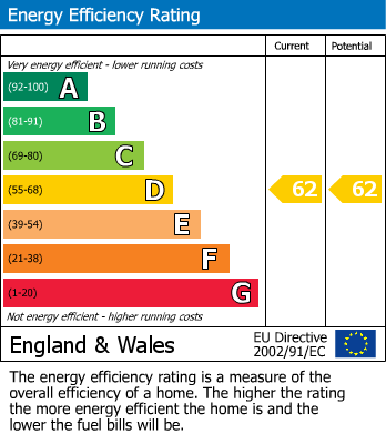 Energy Performance Certificate for One Gallery Square, Walsall, West Midlands