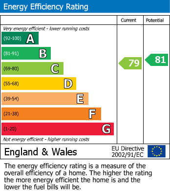 Energy Performance Certificate for Spring Court, Birmingham Road, Walsall